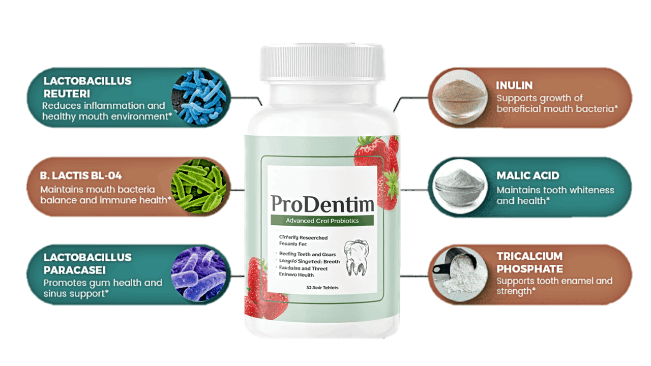 ProDentim